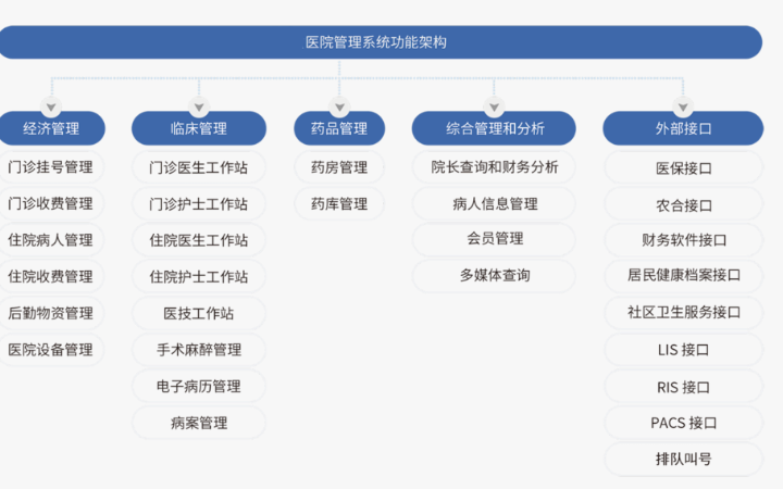 禾高网络科技-国家高新企业-专注研发15年