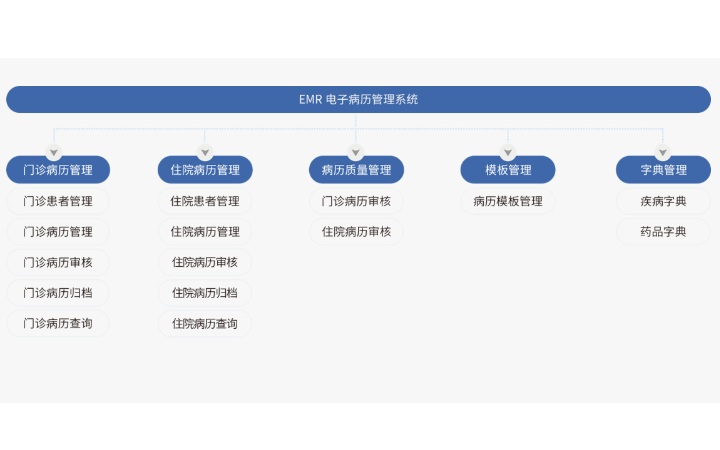 禾高网络科技-国家高新企业-专注研发15年